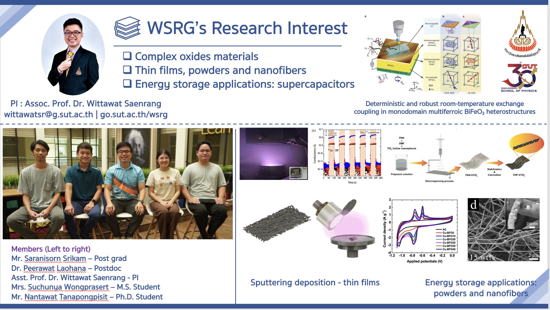 WSRG research overview